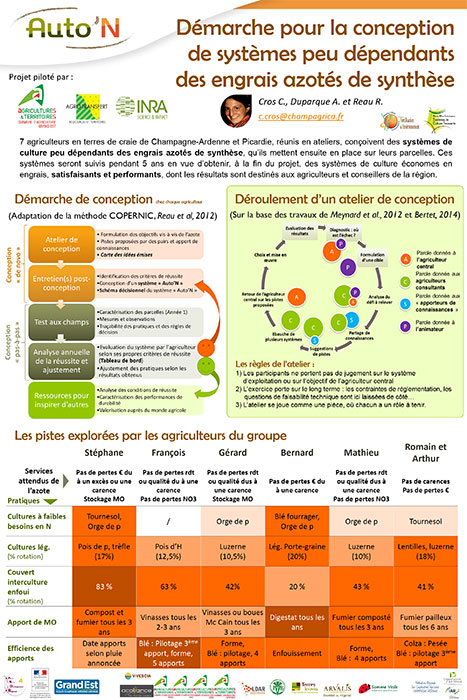 poster 13e Rencontres Comifer-Gemas 2017 - CROS