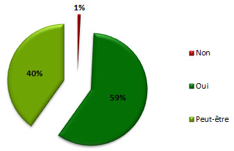 11e Rencontres 2013 - Enquête de satisfaction -graph2
